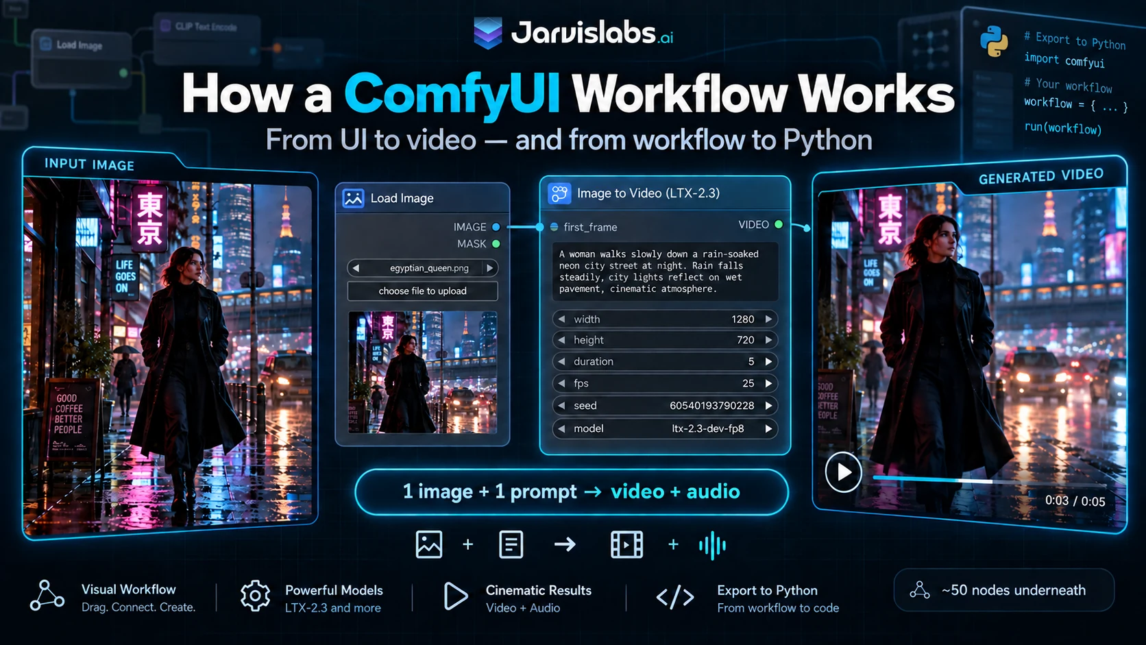 How a ComfyUI Workflow Works, and How to Run It From Python