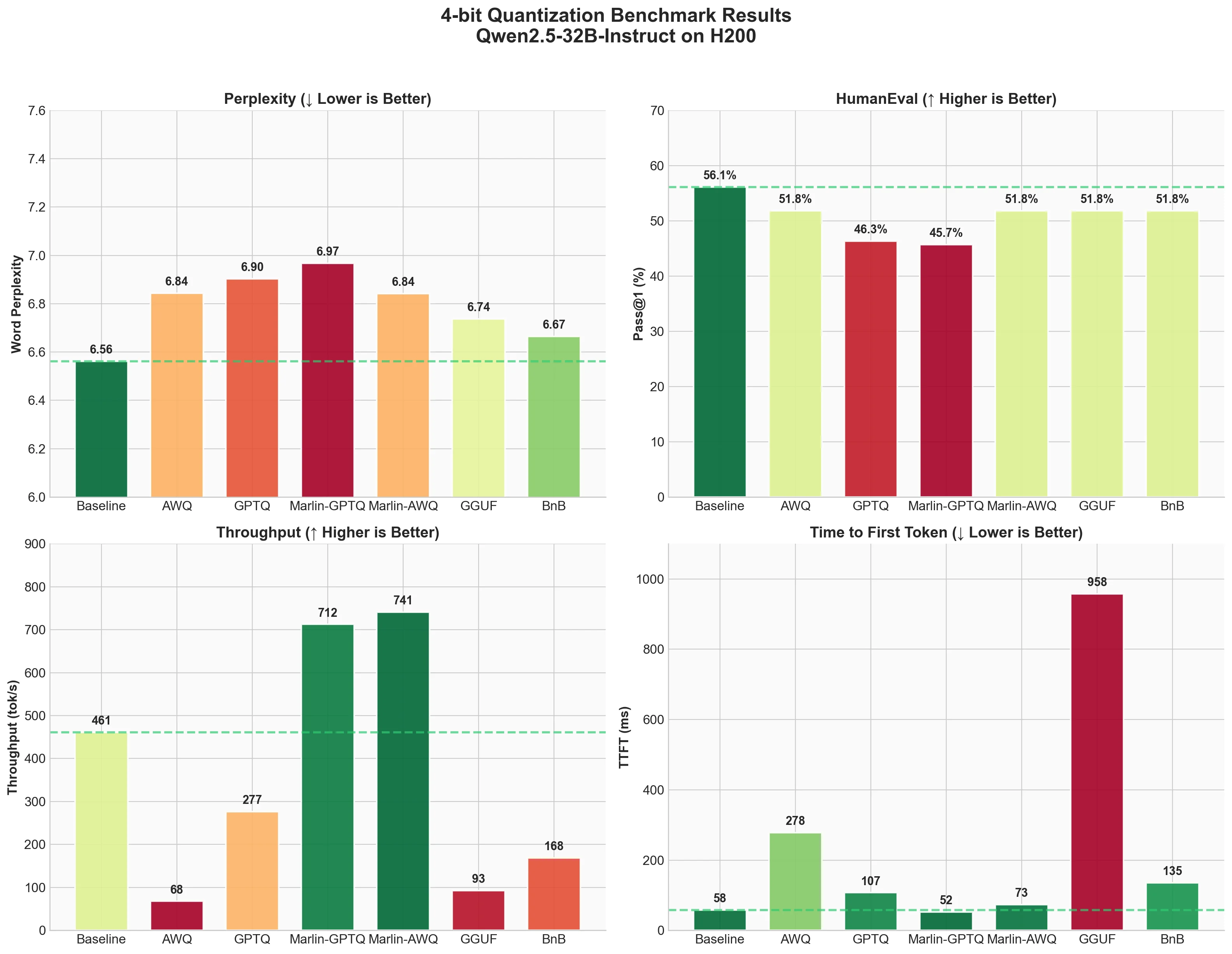 The Complete Guide to LLM Quantization with vLLM: Benchmarks & Best Practices